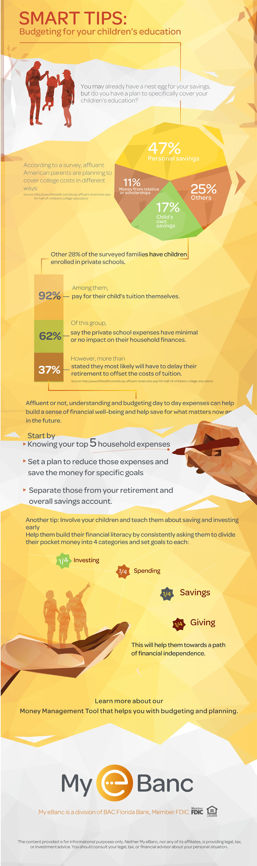 Infographic: Budgeting for your children's education