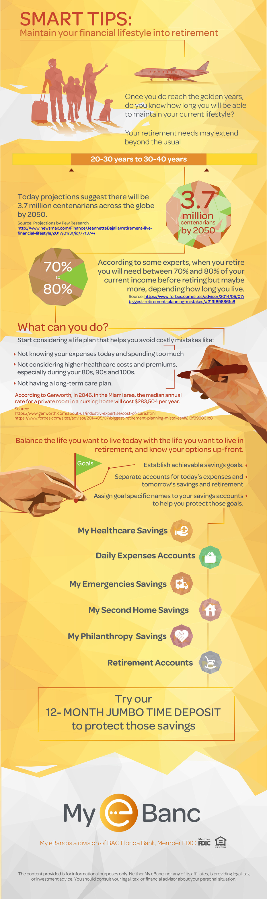 Infographic: Maintain your financial lifestyle into retirement