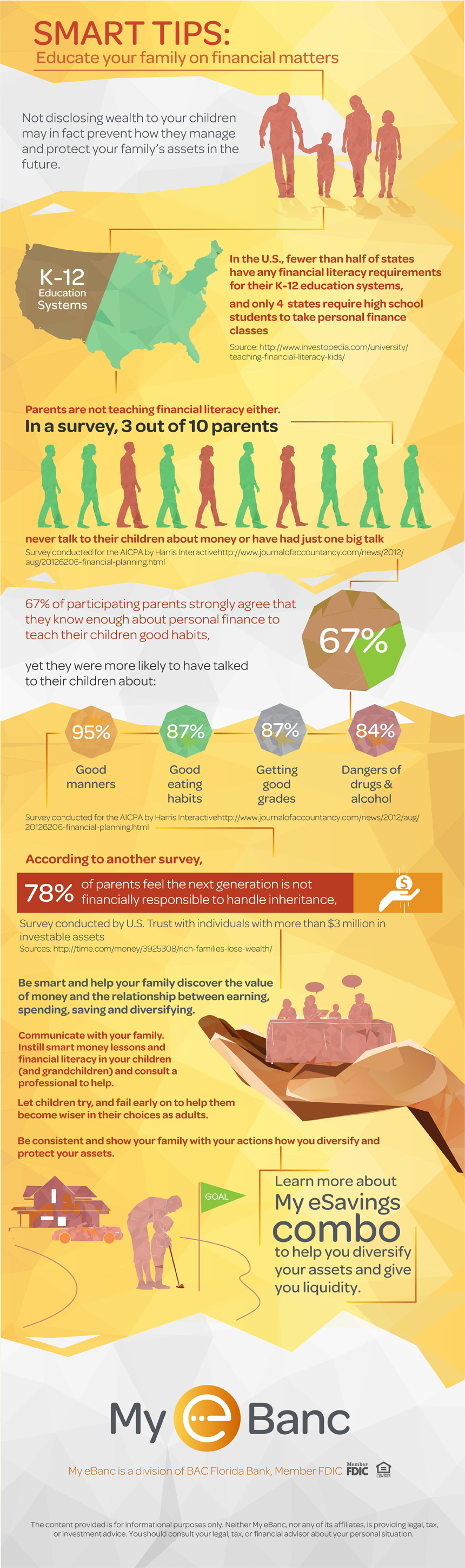 Infographic: Educate your family on financial matters